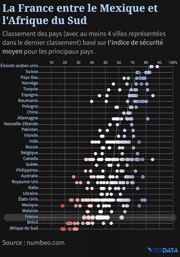 L'insécurité en France