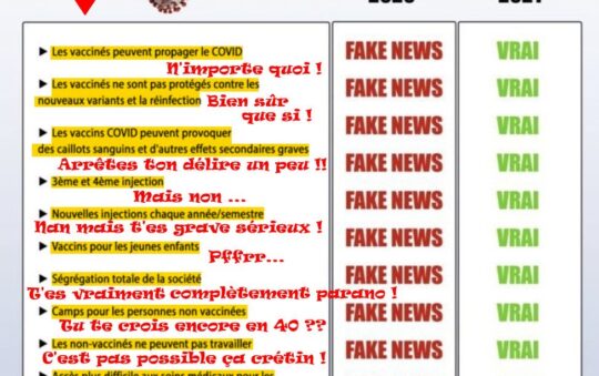 Rétrospective 2022 concernant les mensonges du COVID-19